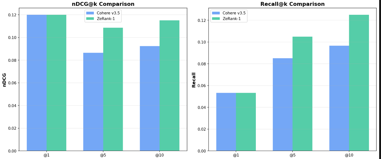 Accuracy Comparison