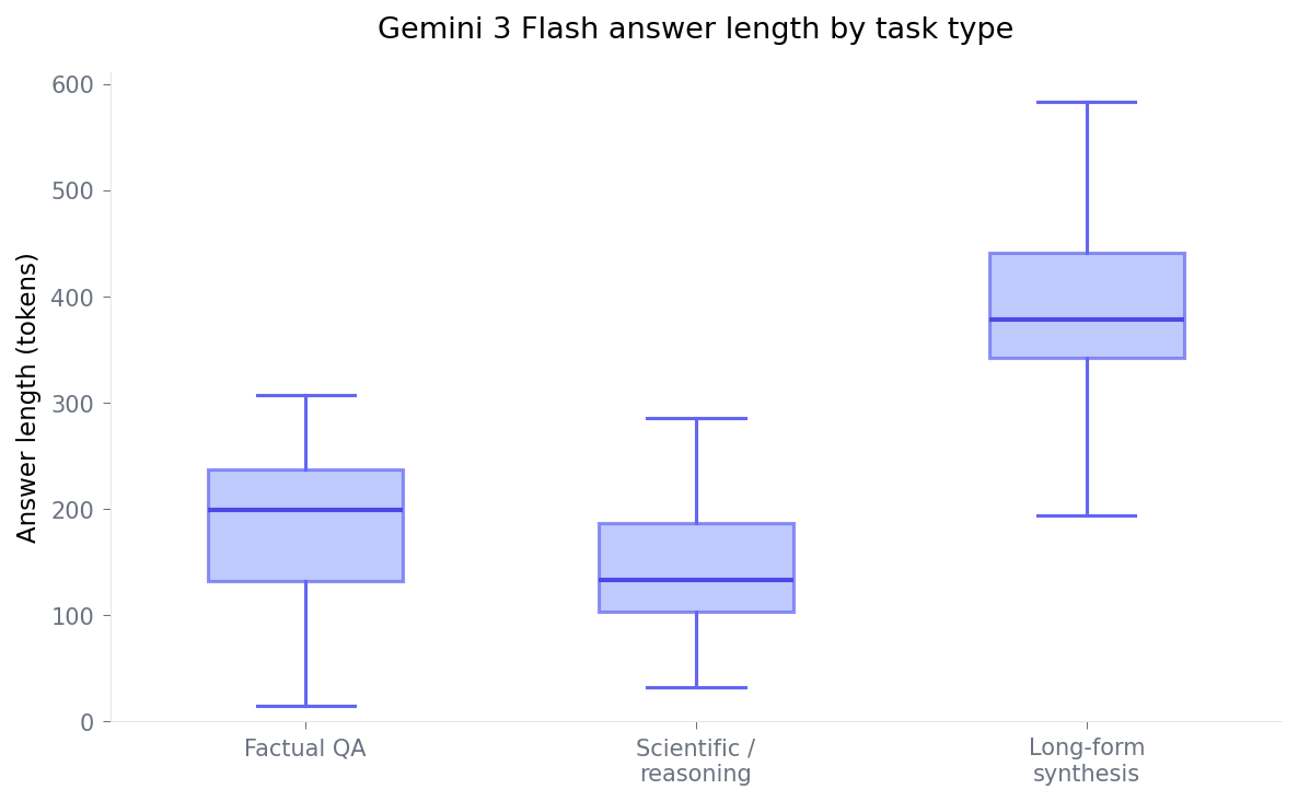 answer-length