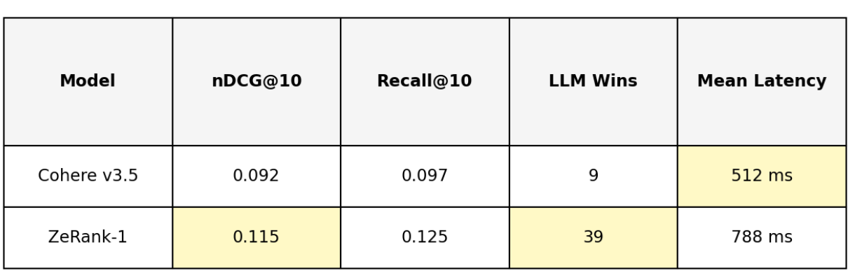 Overview table